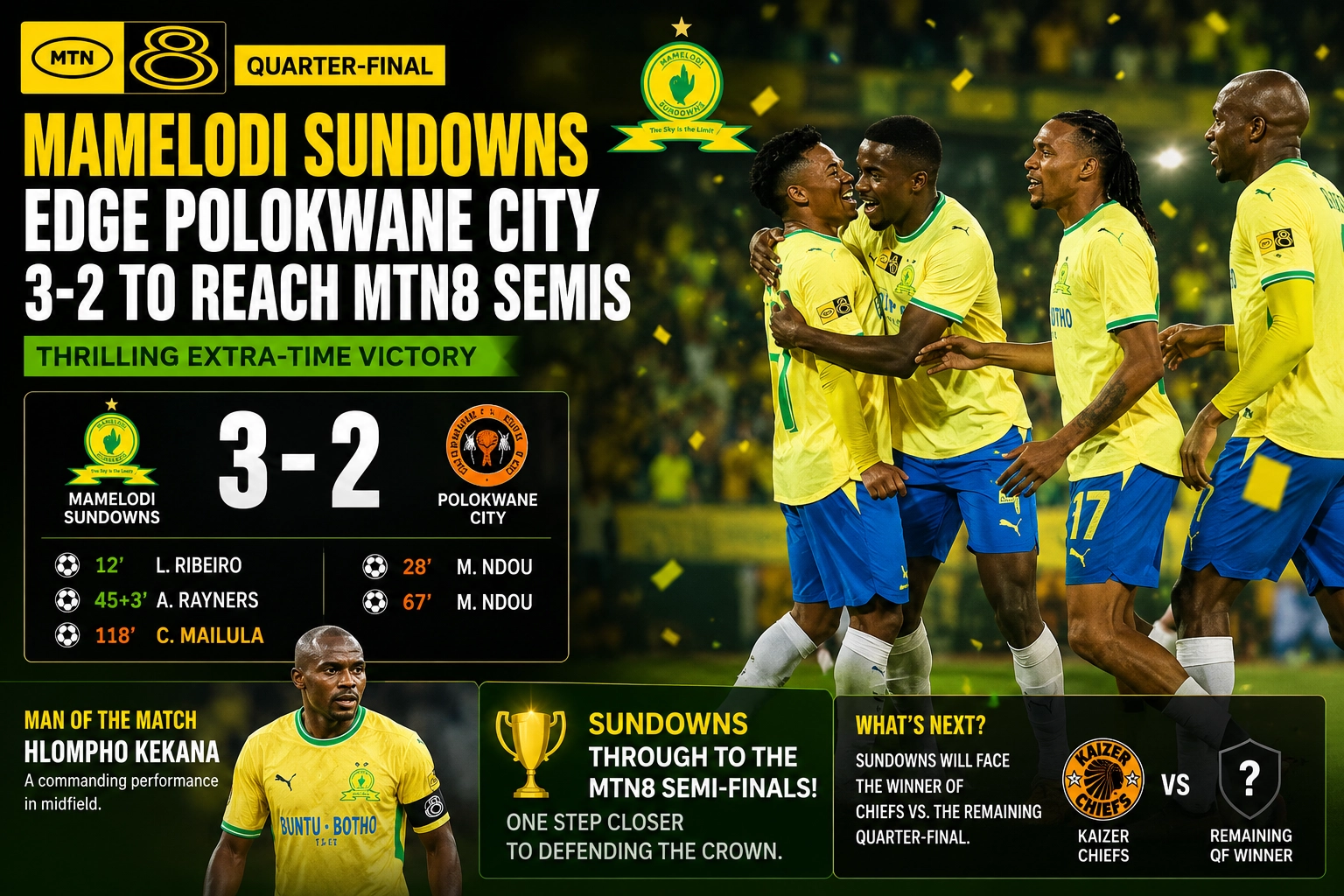 Mamelodi Sundowns edge Polokwane City 3-2 to reach MTN8 semis